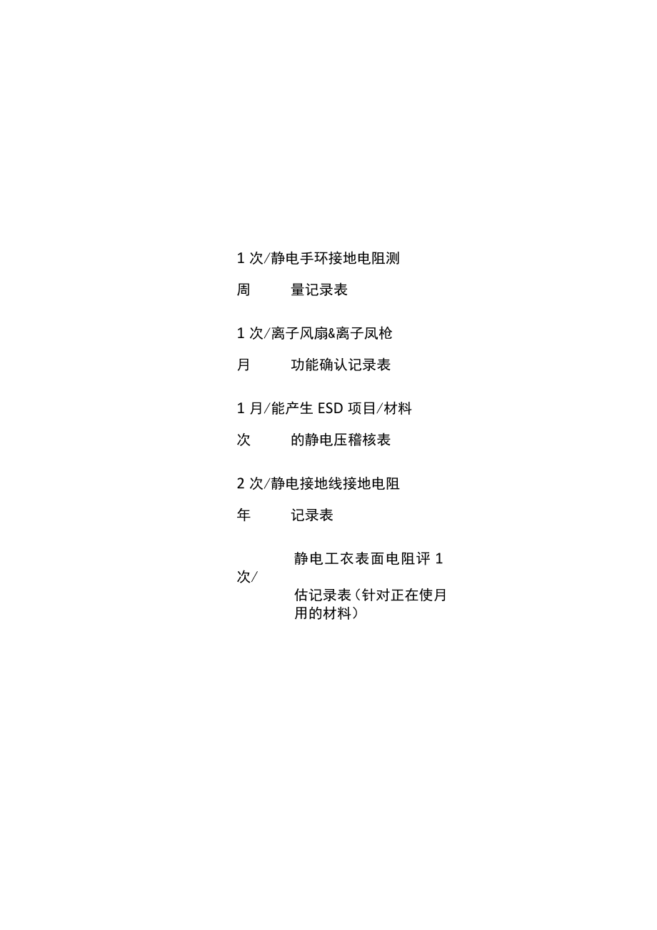 SMT工厂制程管制.docx_第2页