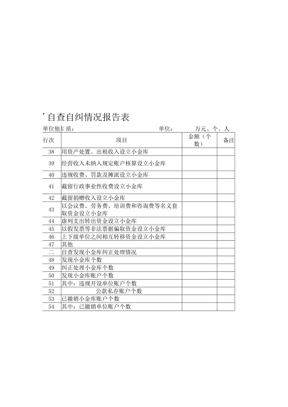 XX警官职业学院关于报送有关“小金库”自查表等事项的通知.docx_第2页