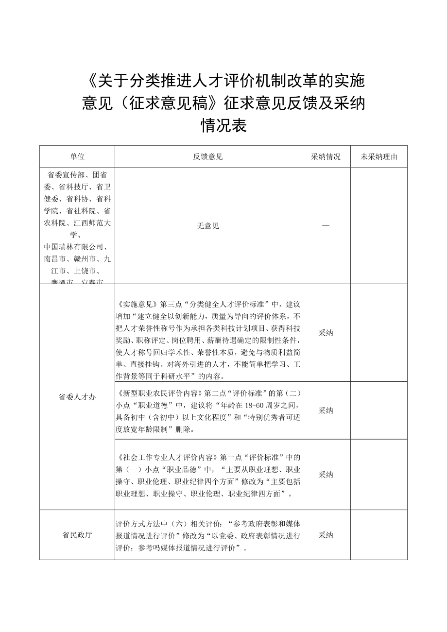 《关于分类推进人才评价机制改革的实施意见（征求意见稿）.docx_第1页