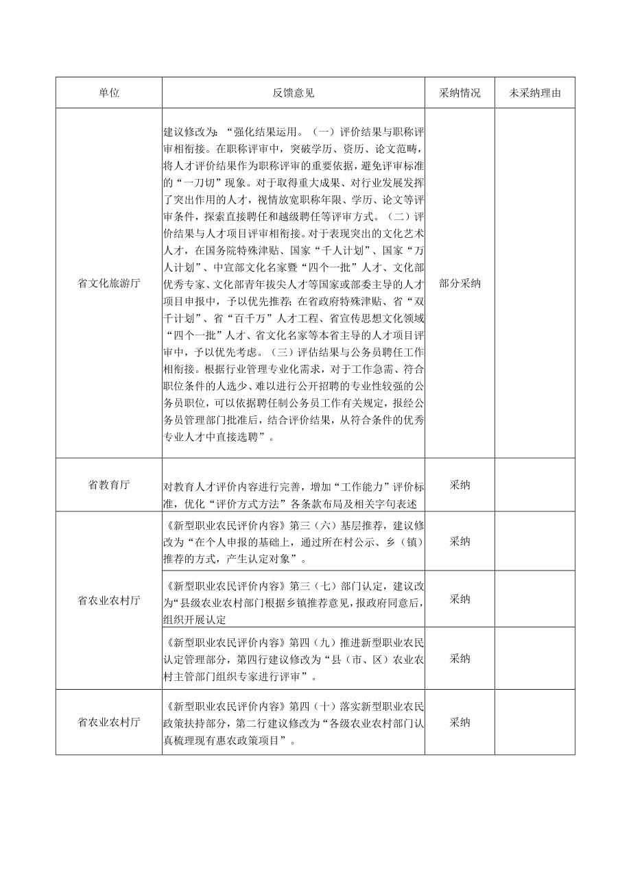 《关于分类推进人才评价机制改革的实施意见（征求意见稿）.docx_第2页