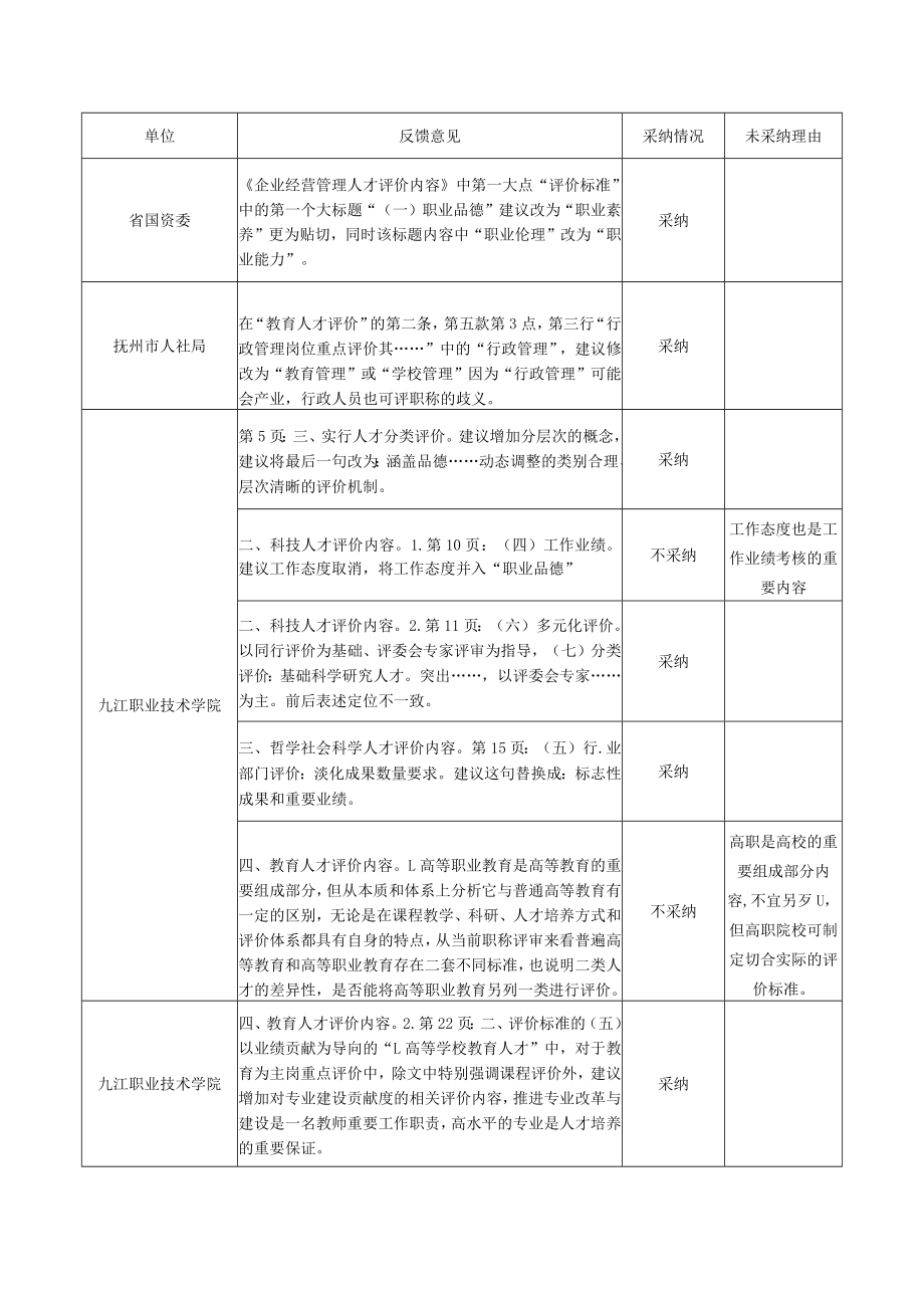 《关于分类推进人才评价机制改革的实施意见（征求意见稿）.docx_第3页