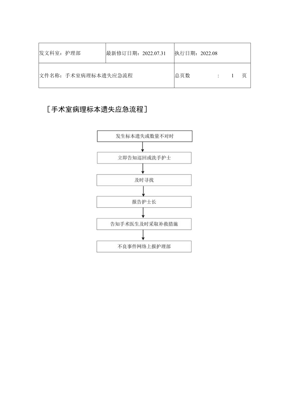 2022年9月《手术室病理标本遗失应急流程》.docx_第1页