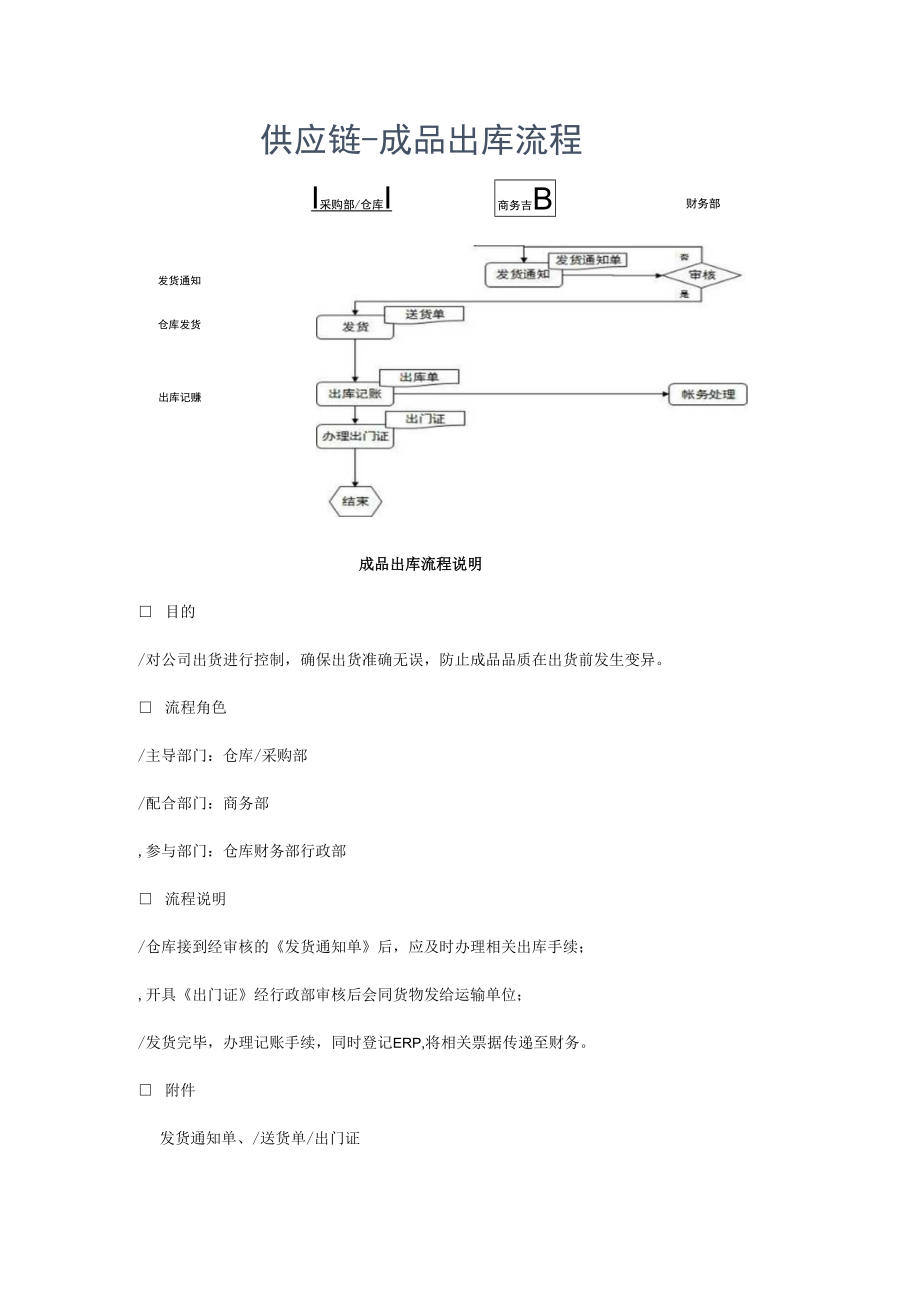 供应链成品出库流程图及说明.docx_第1页