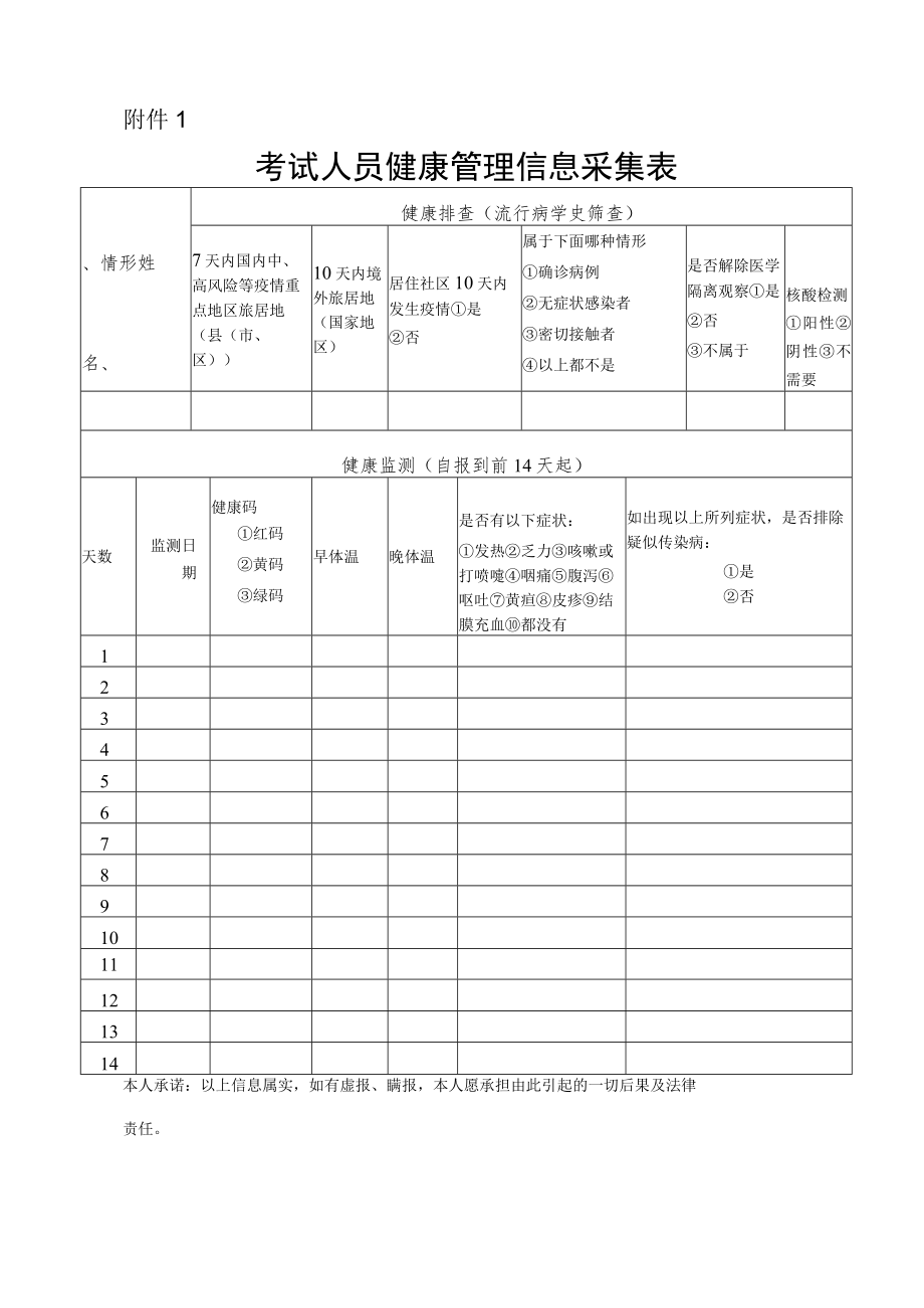 2022年度山东省大数据工程专业职称考试健康管理信息采集表及健康登记表和承诺书.docx_第1页