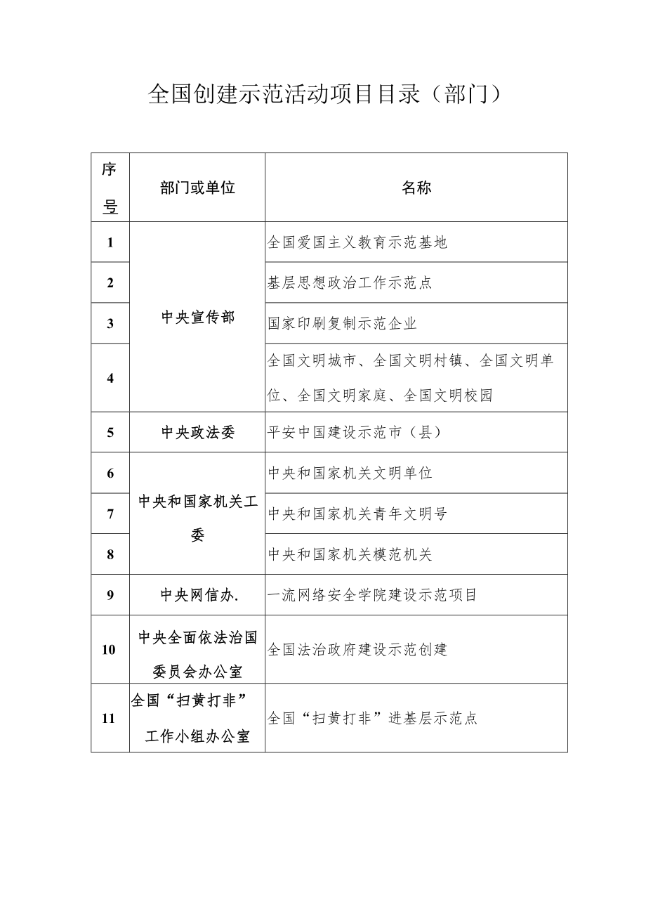 全国创建示范活动.docx_第2页