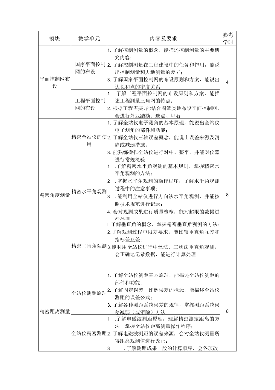 6.中职工程测量技术专业《控制测量》课程标准.docx_第2页