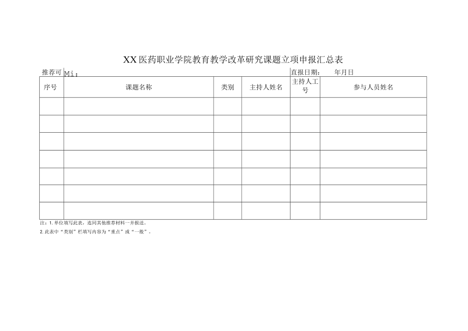 XX医药职业学院教育教学改革研究课题立项申报汇总表.docx_第1页