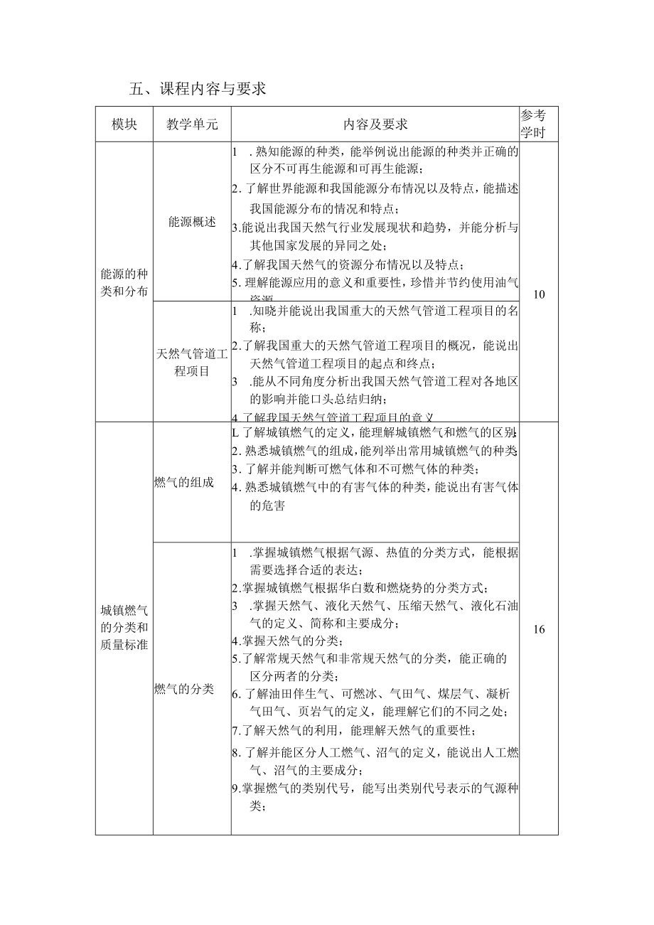 6.中职城市燃气智能输配与应用专业《燃气基础》课程标准.docx_第2页