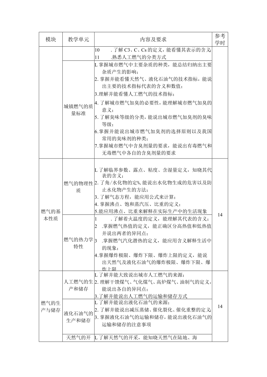 6.中职城市燃气智能输配与应用专业《燃气基础》课程标准.docx_第3页