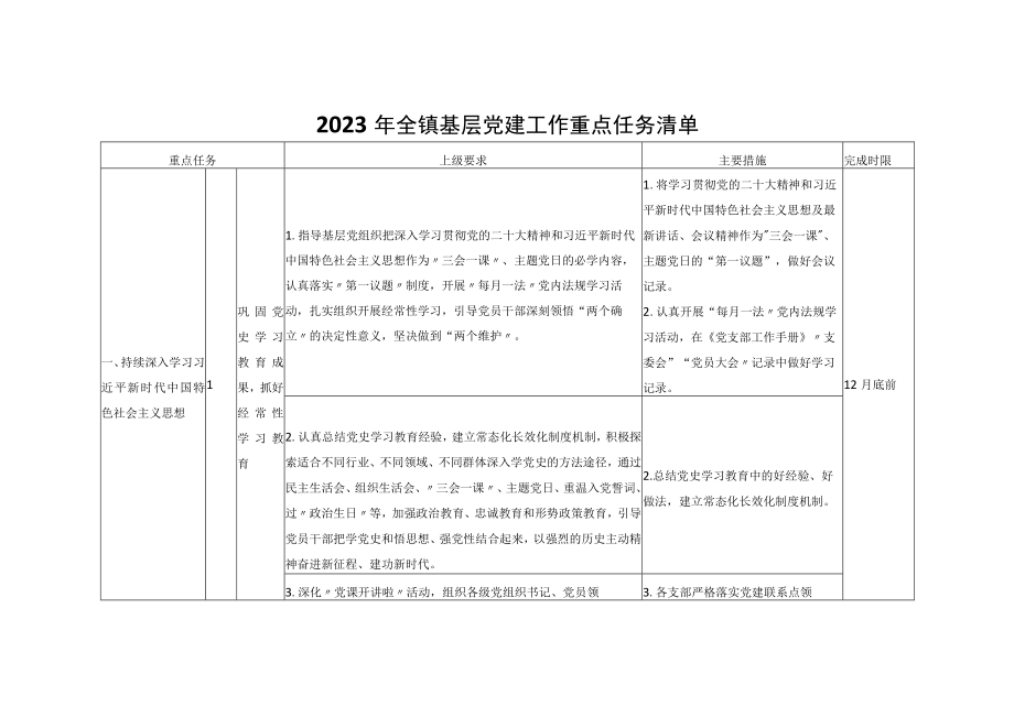 2023年基层党建工作重点任务清单.docx_第1页