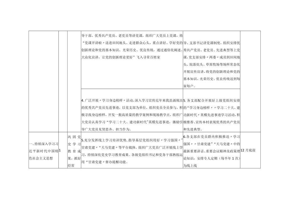 2023年基层党建工作重点任务清单.docx_第2页