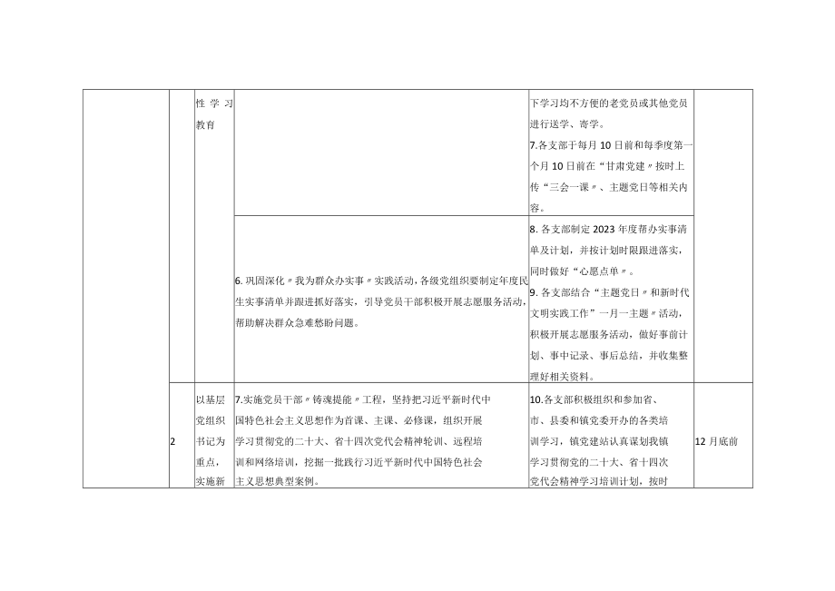 2023年基层党建工作重点任务清单.docx_第3页