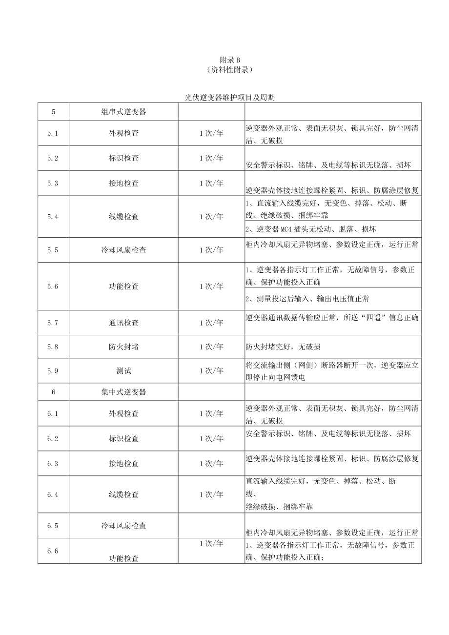 光伏方阵、逆变器、就地升压变压器、升压站、集电线路及电缆、计算机监控系统维护项目及周期.docx_第3页