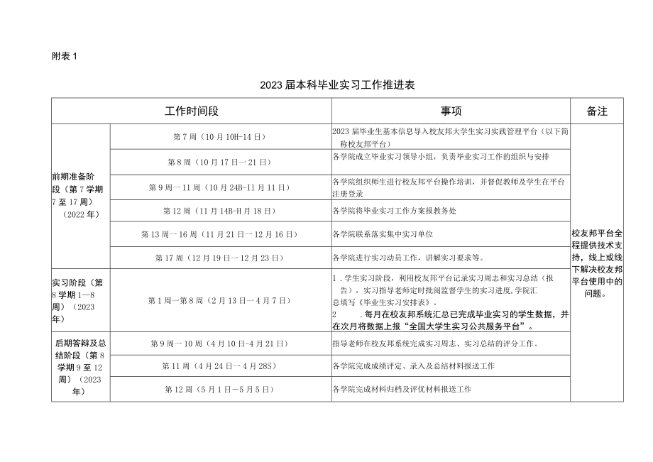 2023届本科毕业实习工作推进表.docx_第1页