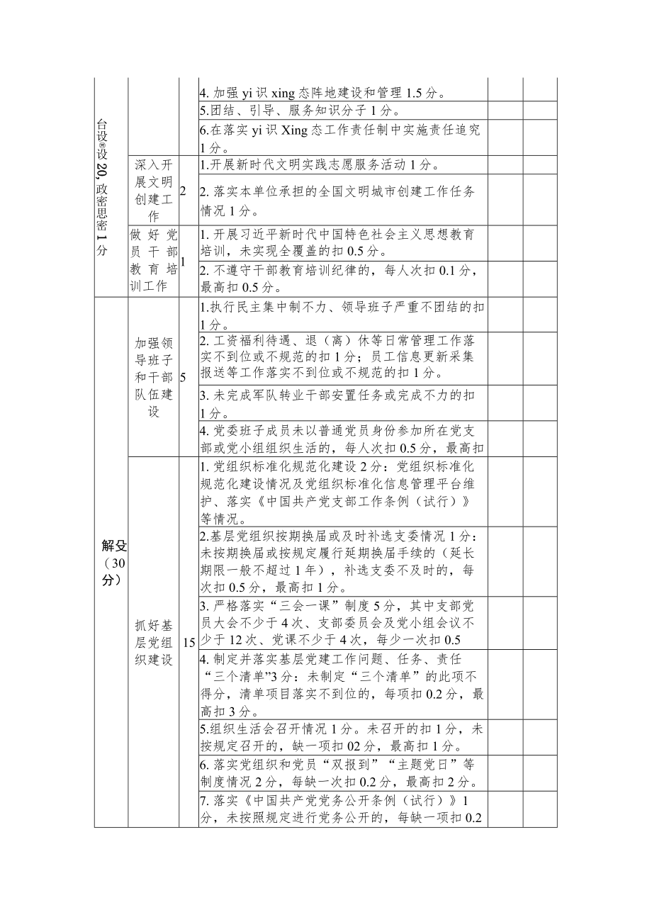 2022年度xx集团公司党建考核评分表.docx_第2页