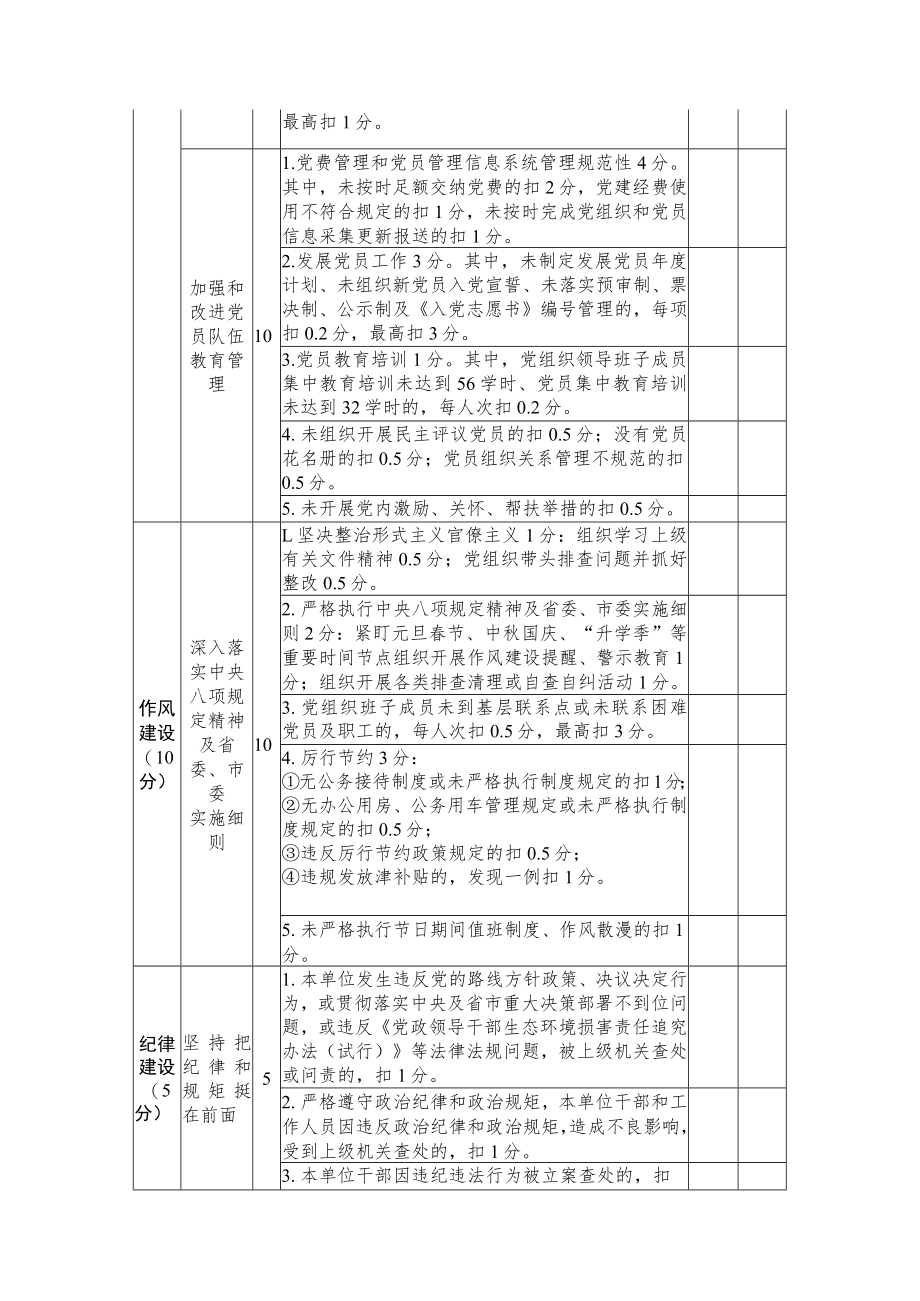 2022年度xx集团公司党建考核评分表.docx_第3页