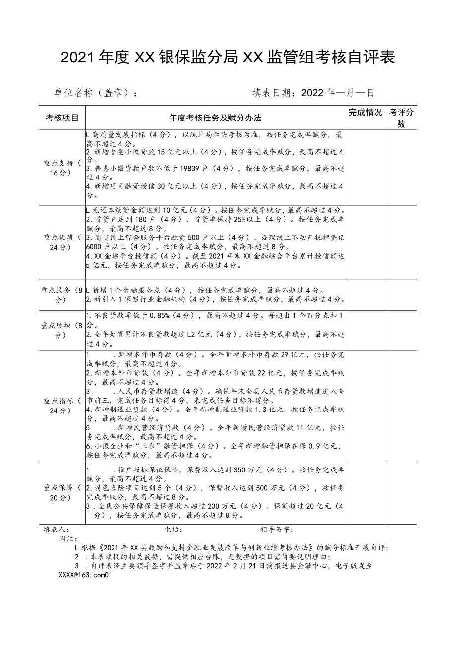 2021年度XX银保监分局XX监管组考核自评表.docx_第1页