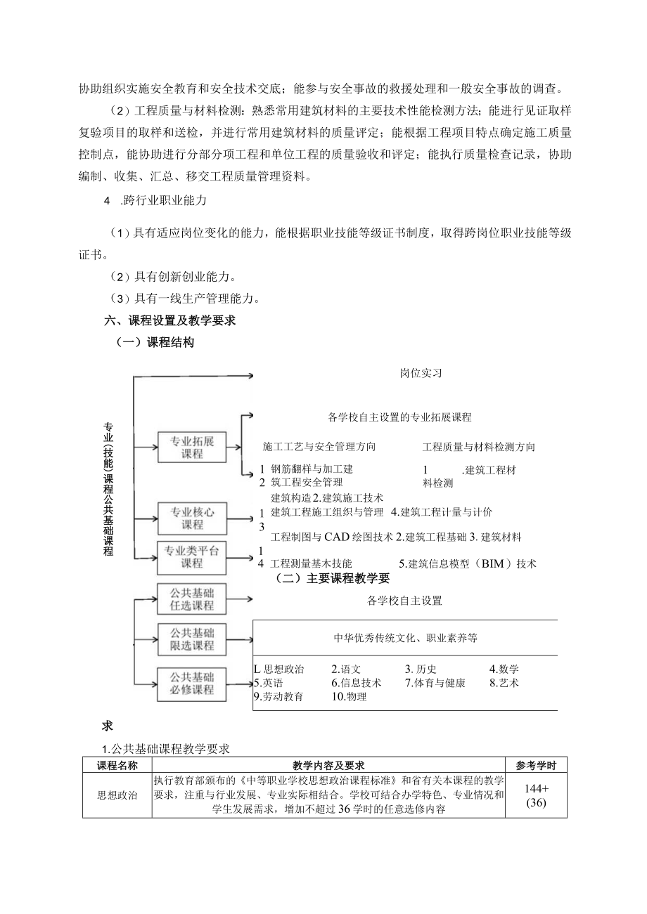 中职建筑工程类建筑工程施工专业人培方案（试行）.docx_第3页