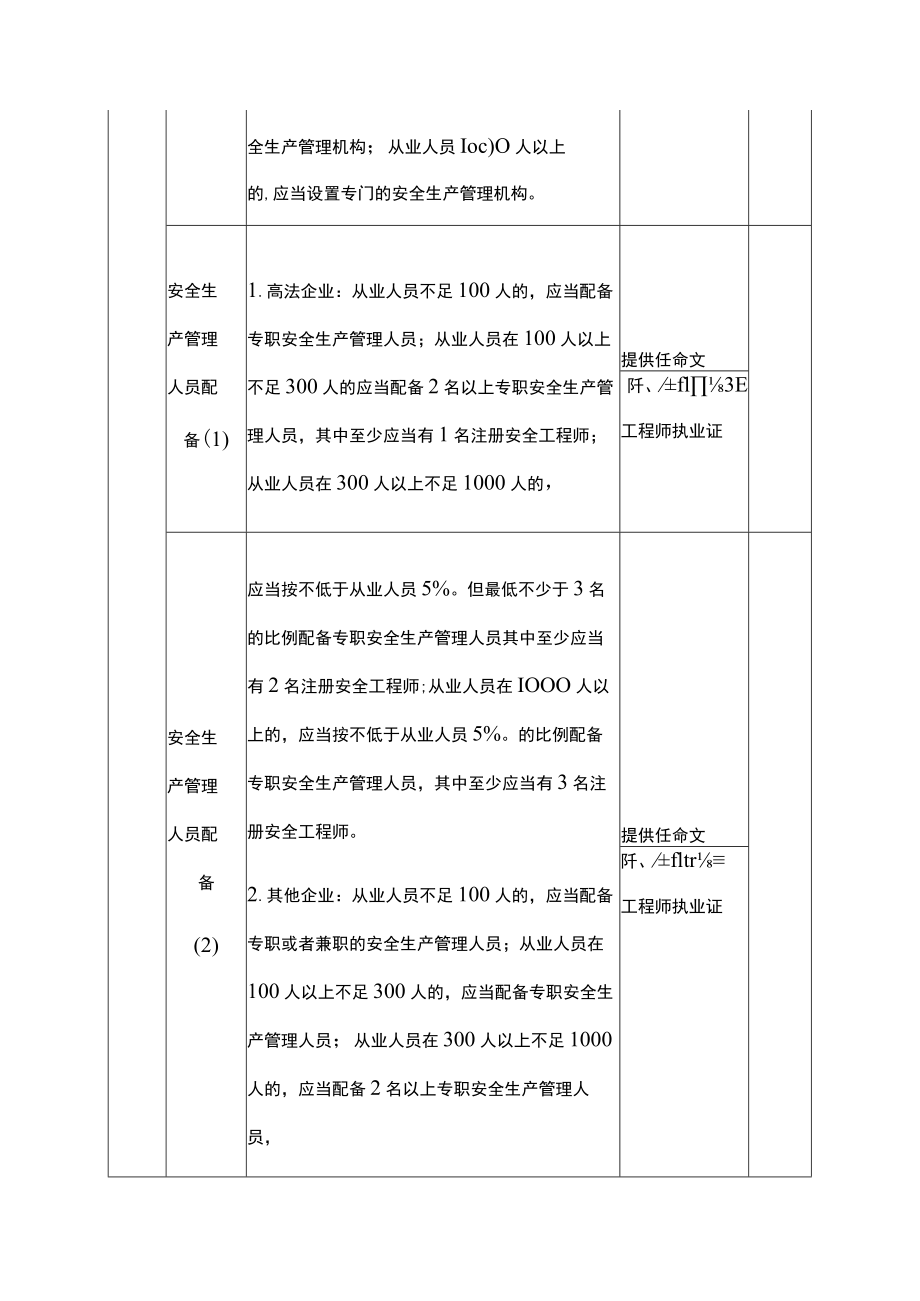 企业单位落实安全生产主体责任主要内容.docx_第2页