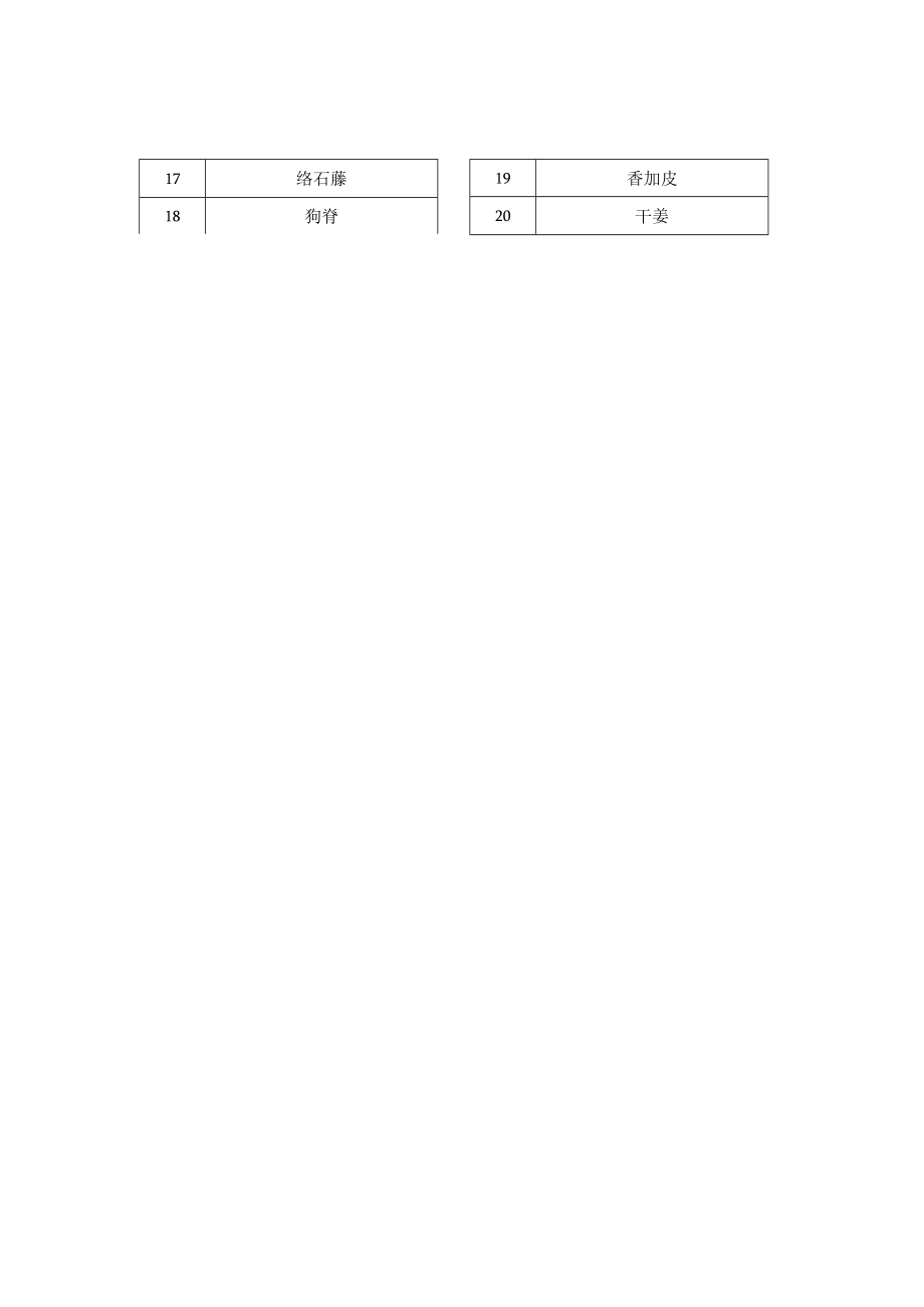 2022年全国职业院校技能大赛-中药传统技能赛项正式赛卷22年大赛性状+真伪试题-第5套A卷-GB（7月30日上午）.docx_第2页