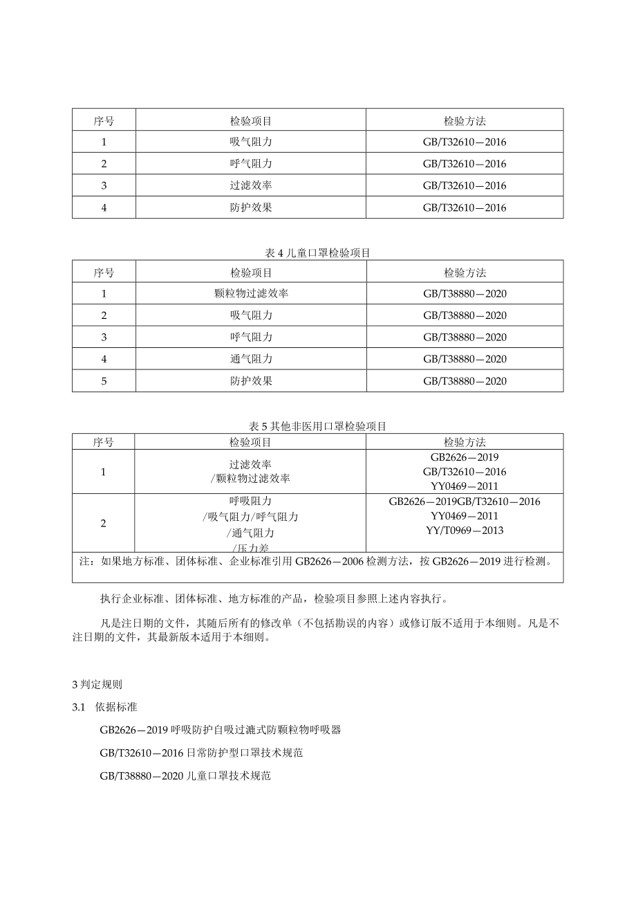 2022陕西省非医用口罩产品质量监督抽查实施细则.docx_第2页