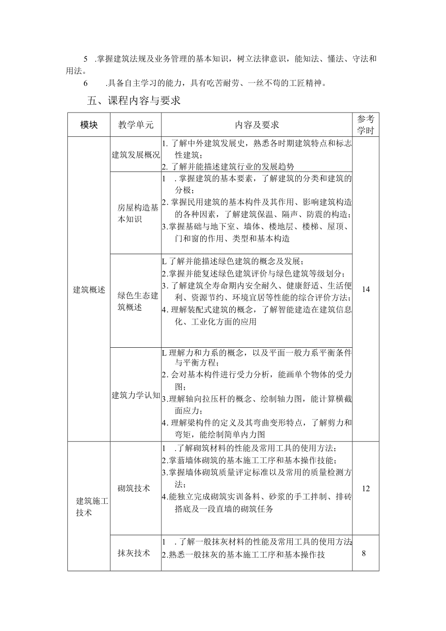 2.中职建筑工程类专业《建筑工程基础》课程标准.docx_第2页