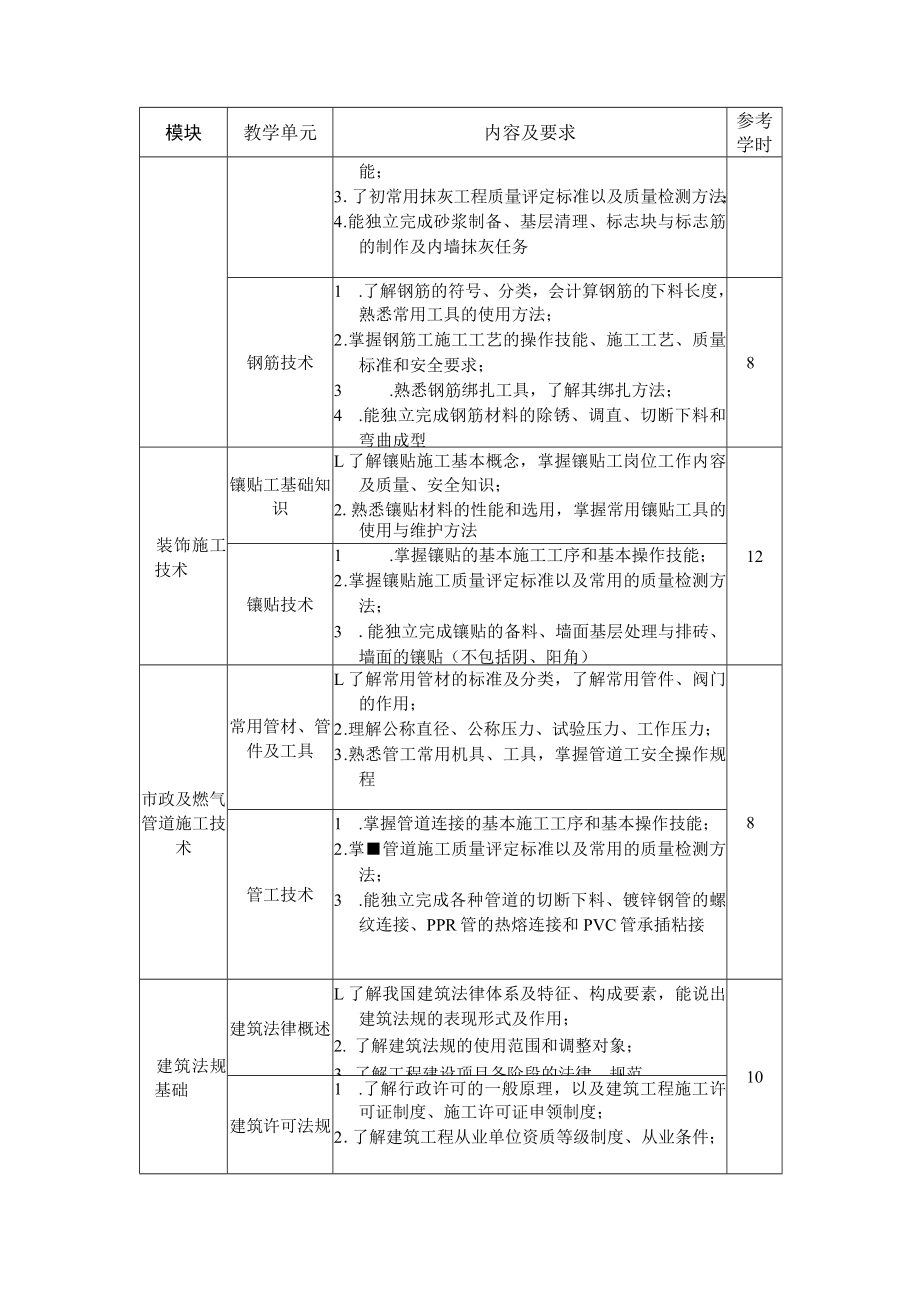 2.中职建筑工程类专业《建筑工程基础》课程标准.docx_第3页