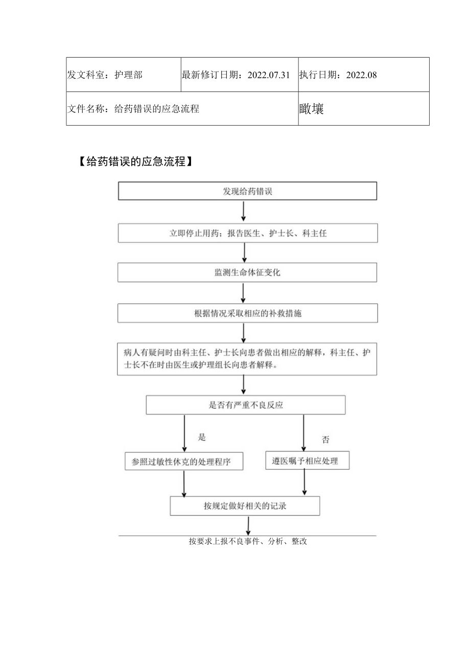 2022年9月《给药错误的应急流程》.docx_第1页