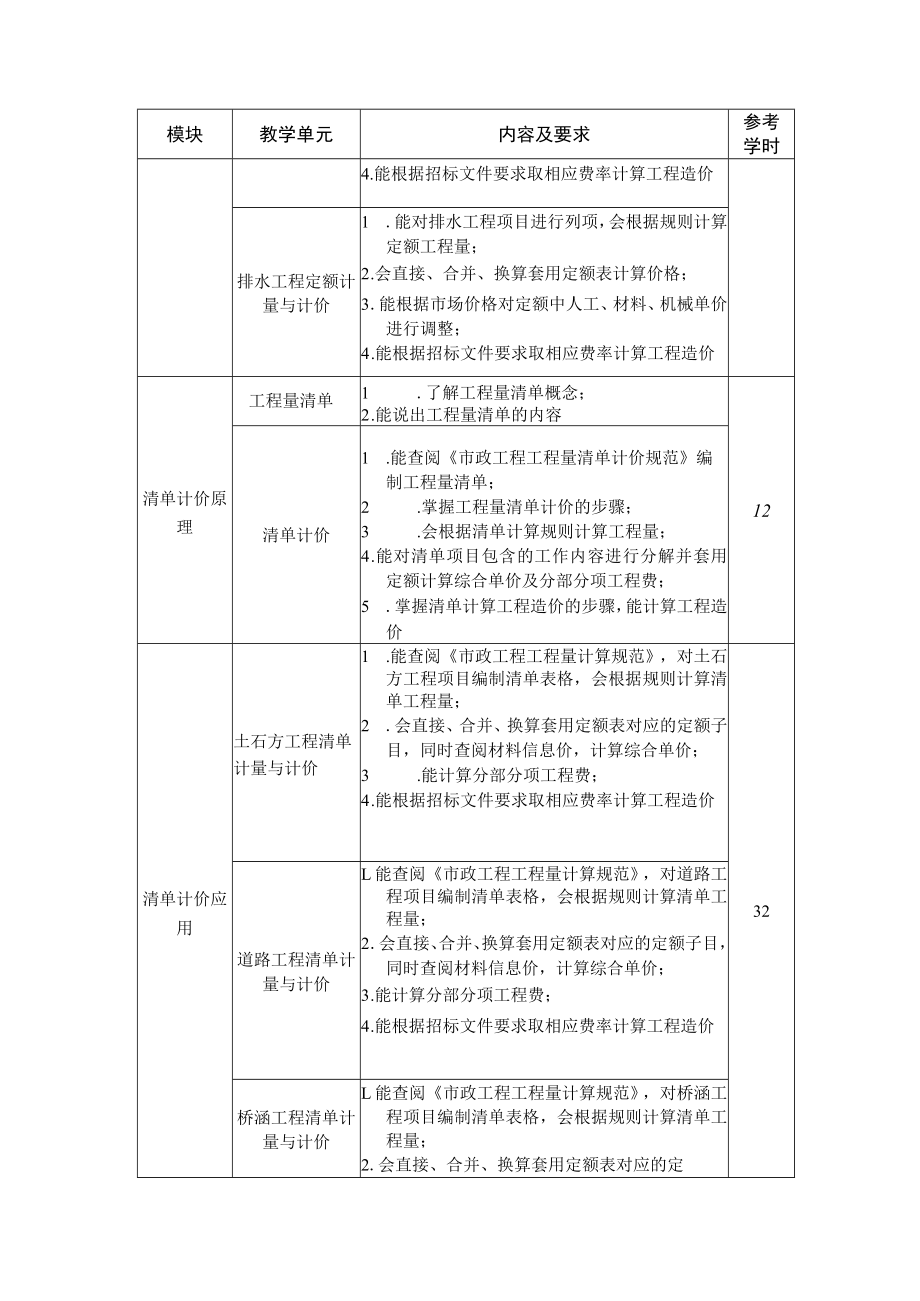 9.中职市政工程施工专业《市政工程计量与计价》课程标准.docx_第3页