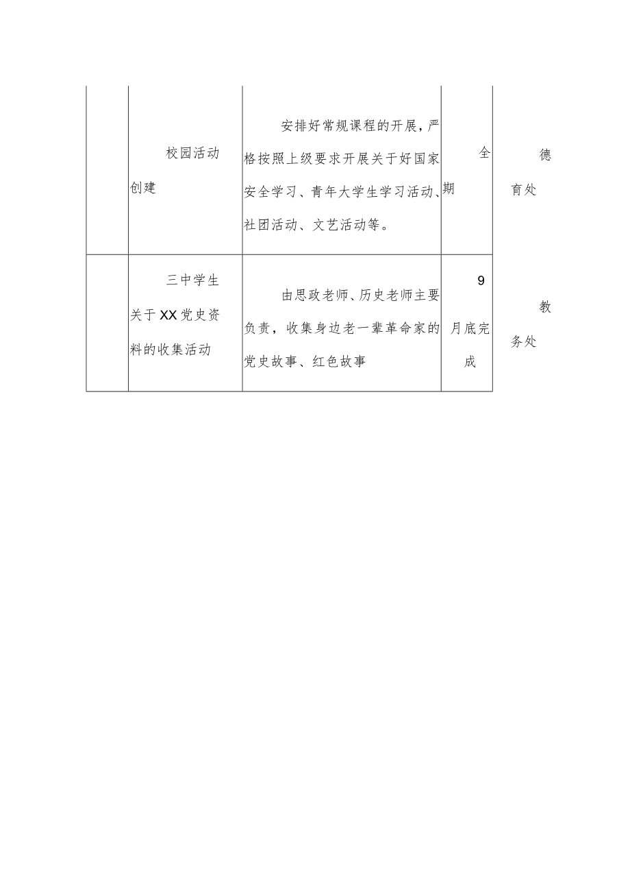 党史学习专题活动为民办实事清单.docx_第2页