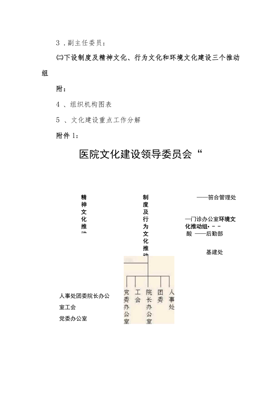 中医院医院文化建设实施方案.docx_第3页