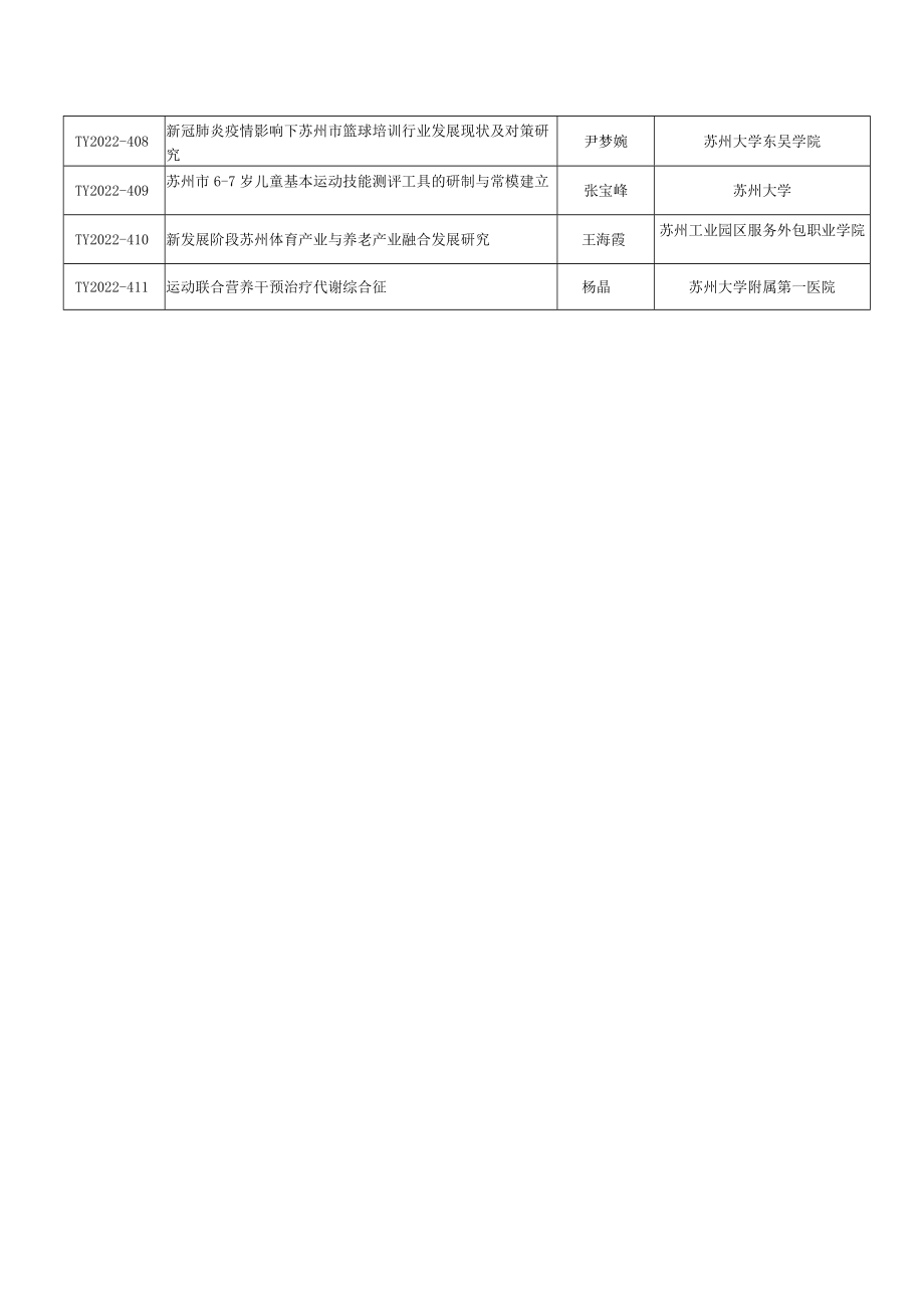 2022年度苏州市体育局体育科研局管课题立项目录重点课题.docx_第3页