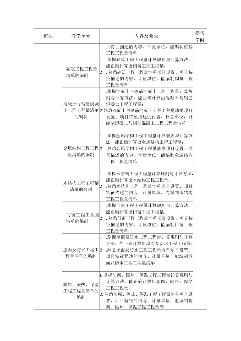 6.中职建筑工程造价专业《建筑工程计量与计价》课程标准.docx_第3页