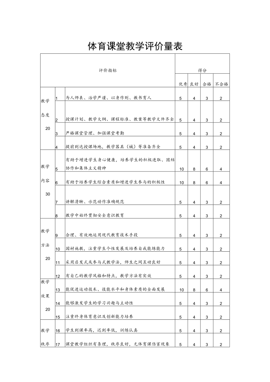 体育课堂教学评价量表.docx_第1页