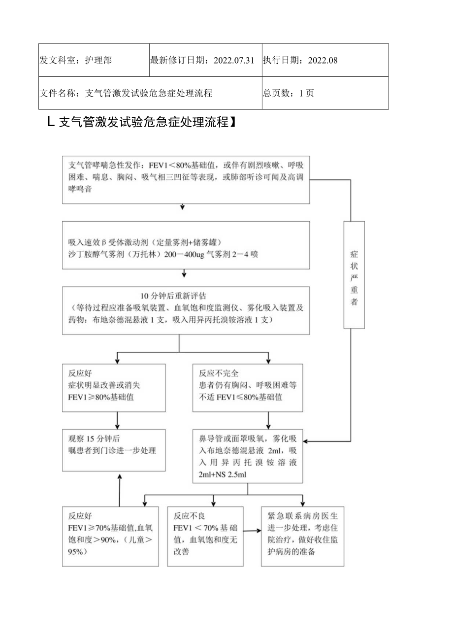 2022年9月《支气管激发试验危急症处理流程》.docx_第1页