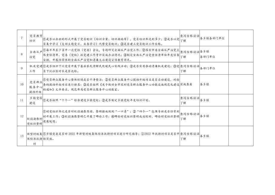 党建引领行动第二季度考核细则.docx_第2页