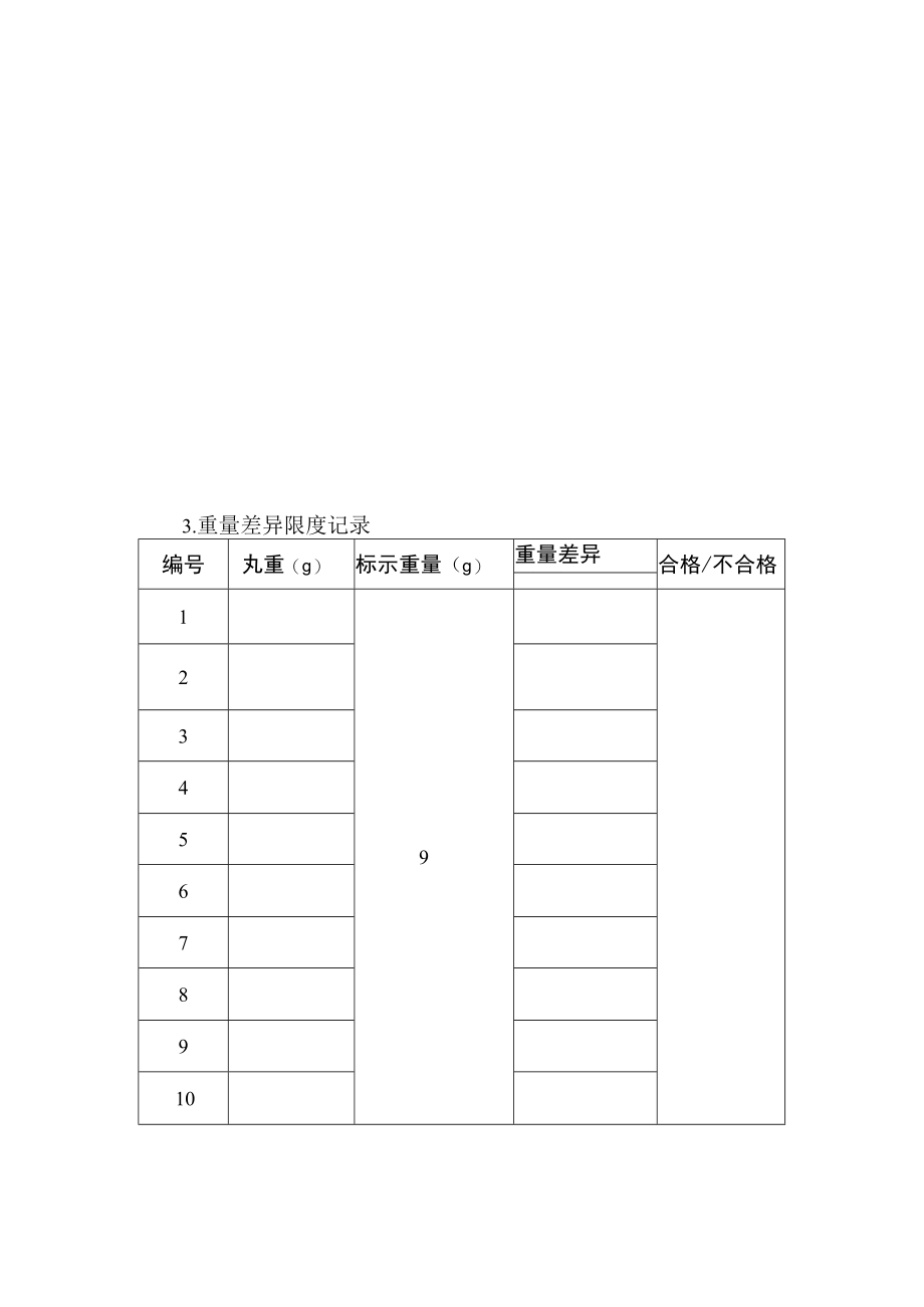 2022年全国职业院校技能大赛-中药传统技能赛项正式赛卷-中药药剂-7月30日上午A卷GC组-2022年中药药剂操作试卷-A卷.docx_第2页