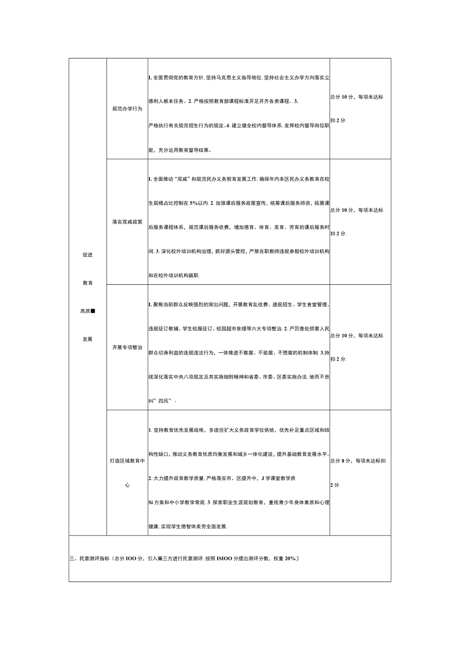 xx区清廉学校建设考核评估细则.docx_第3页