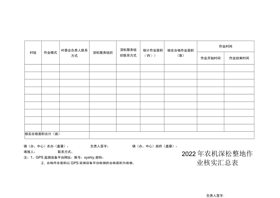 2022年农机深松整地作业核实汇总表.docx_第1页