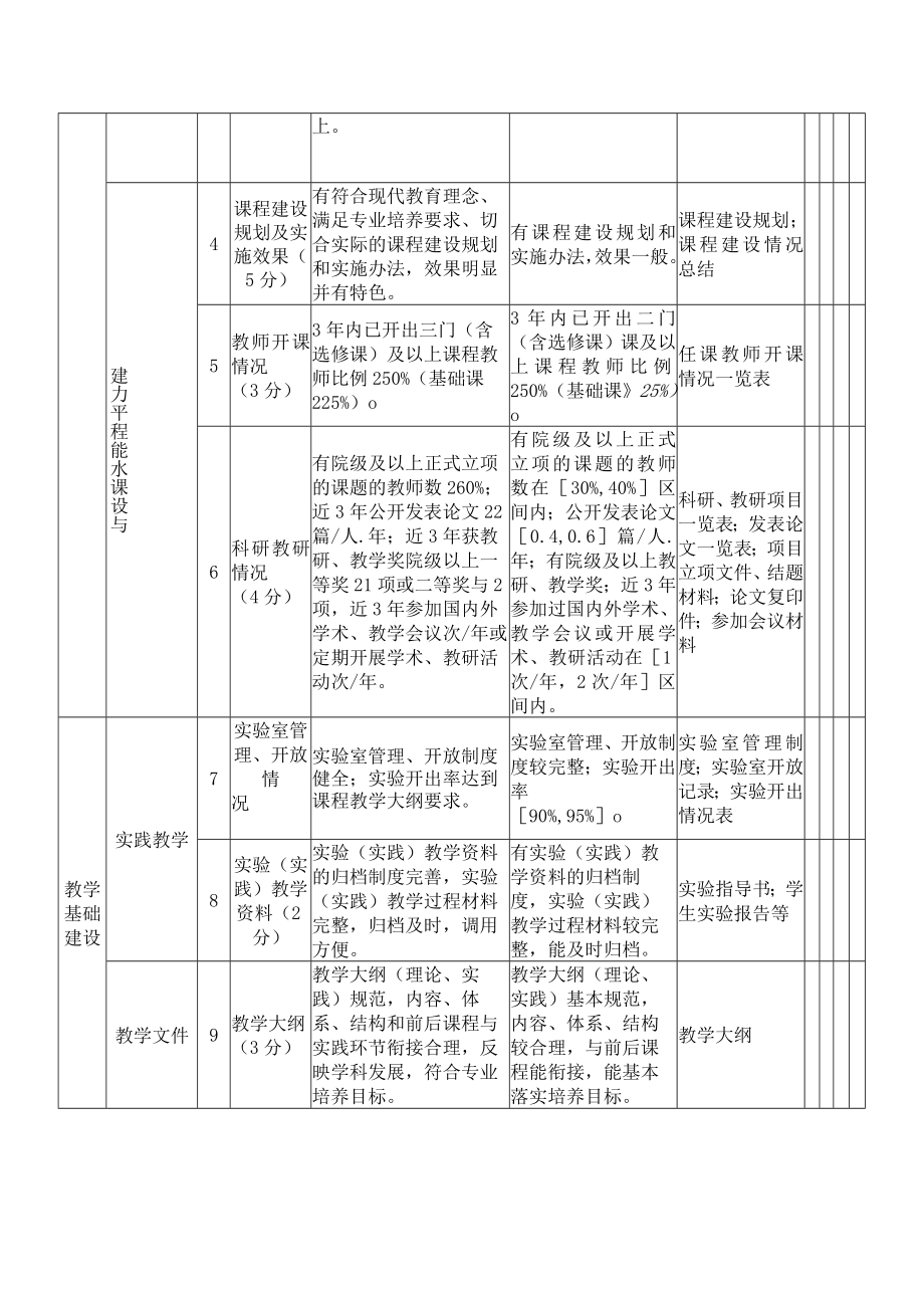 XX职业学院重点课程建设评价指标体系.docx_第3页