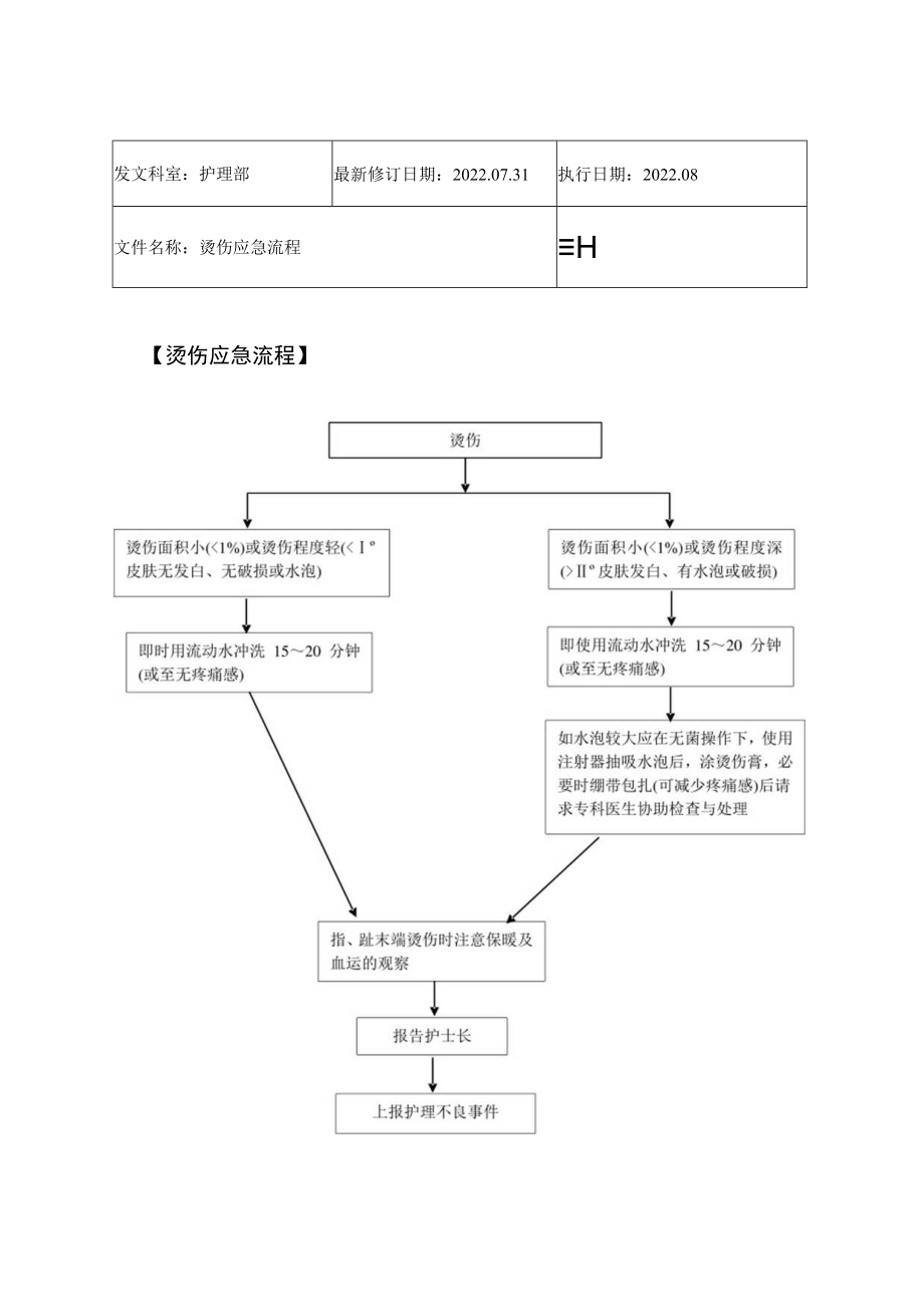 2022年9月《烫伤应急流程》.docx_第1页