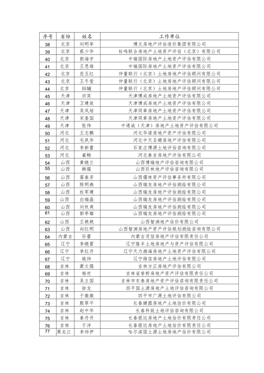 中国土地估价师与土地登记代理人协会.docx_第2页