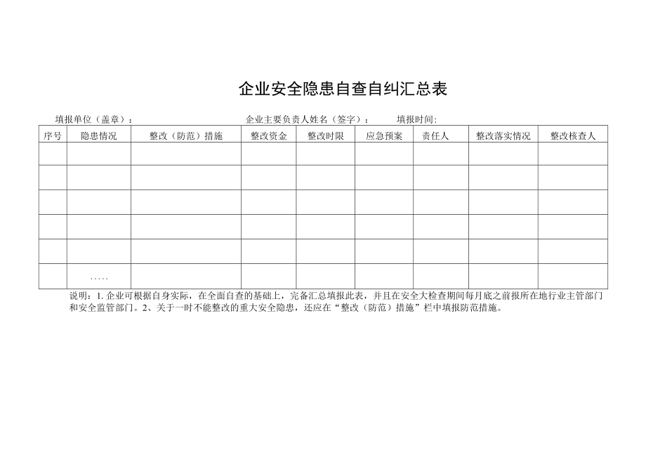 企业安全隐患自纠自查参照表.docx_第1页