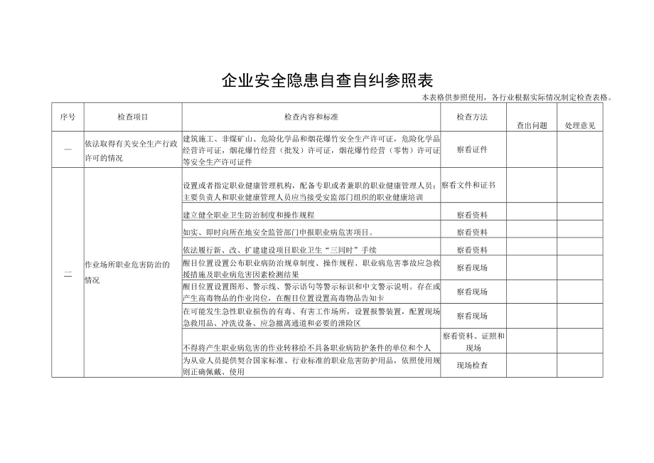 企业安全隐患自纠自查参照表.docx_第2页