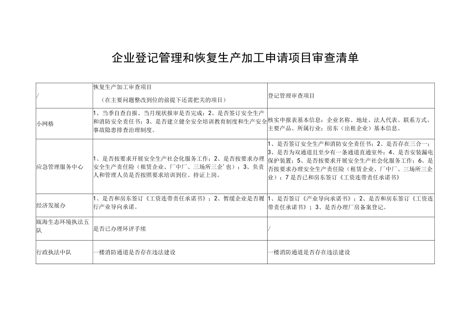 企业登记管理和恢复生产加工申请项目审查清单.docx_第1页