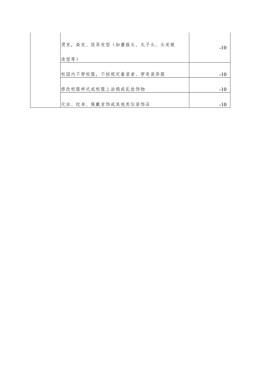 中学学生“德育千分制”管理考核细则二.docx_第2页