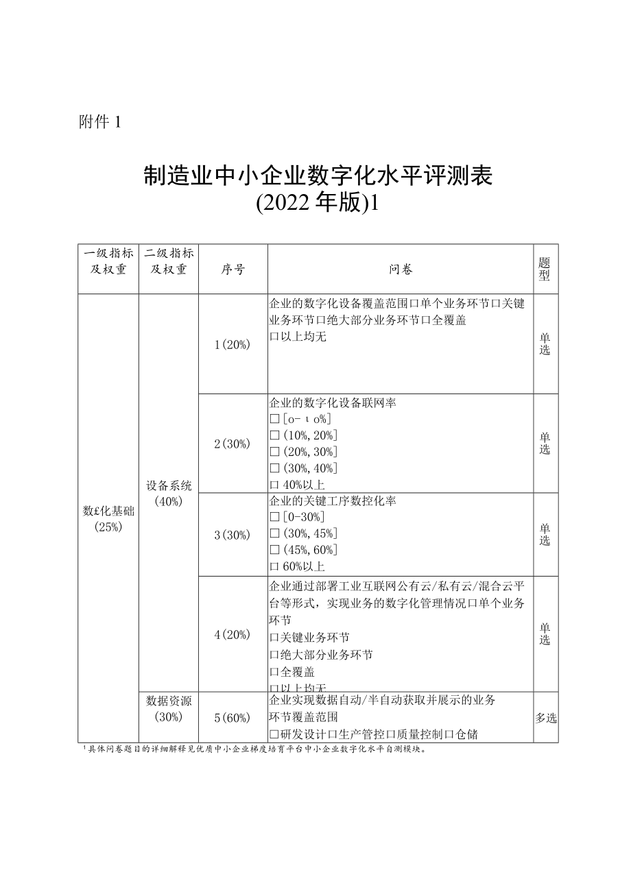 中小企业数字化水平评测指标（2022年版）.docx_第3页