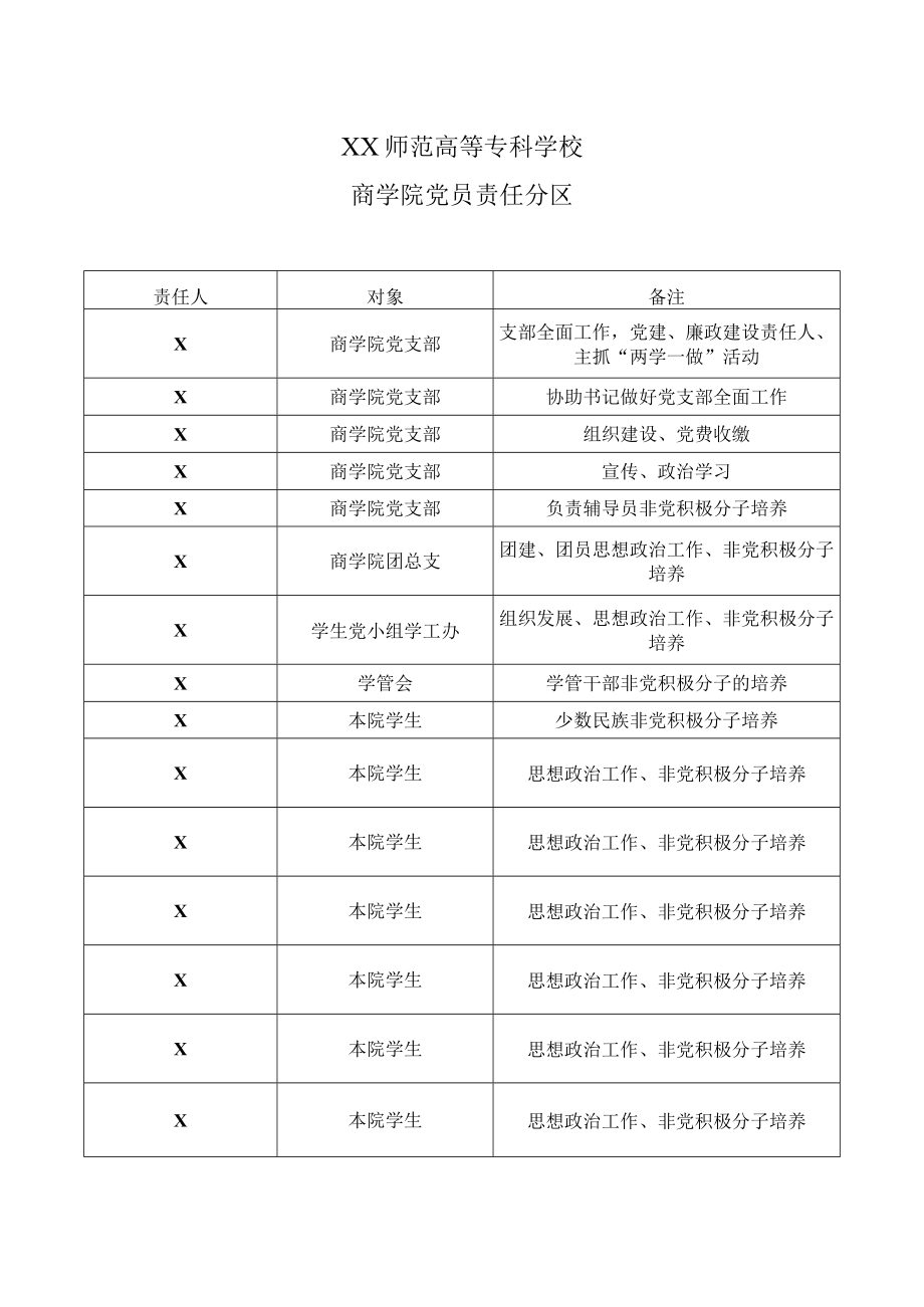 XX师范高等专科学校商学院党员责任分区.docx_第1页