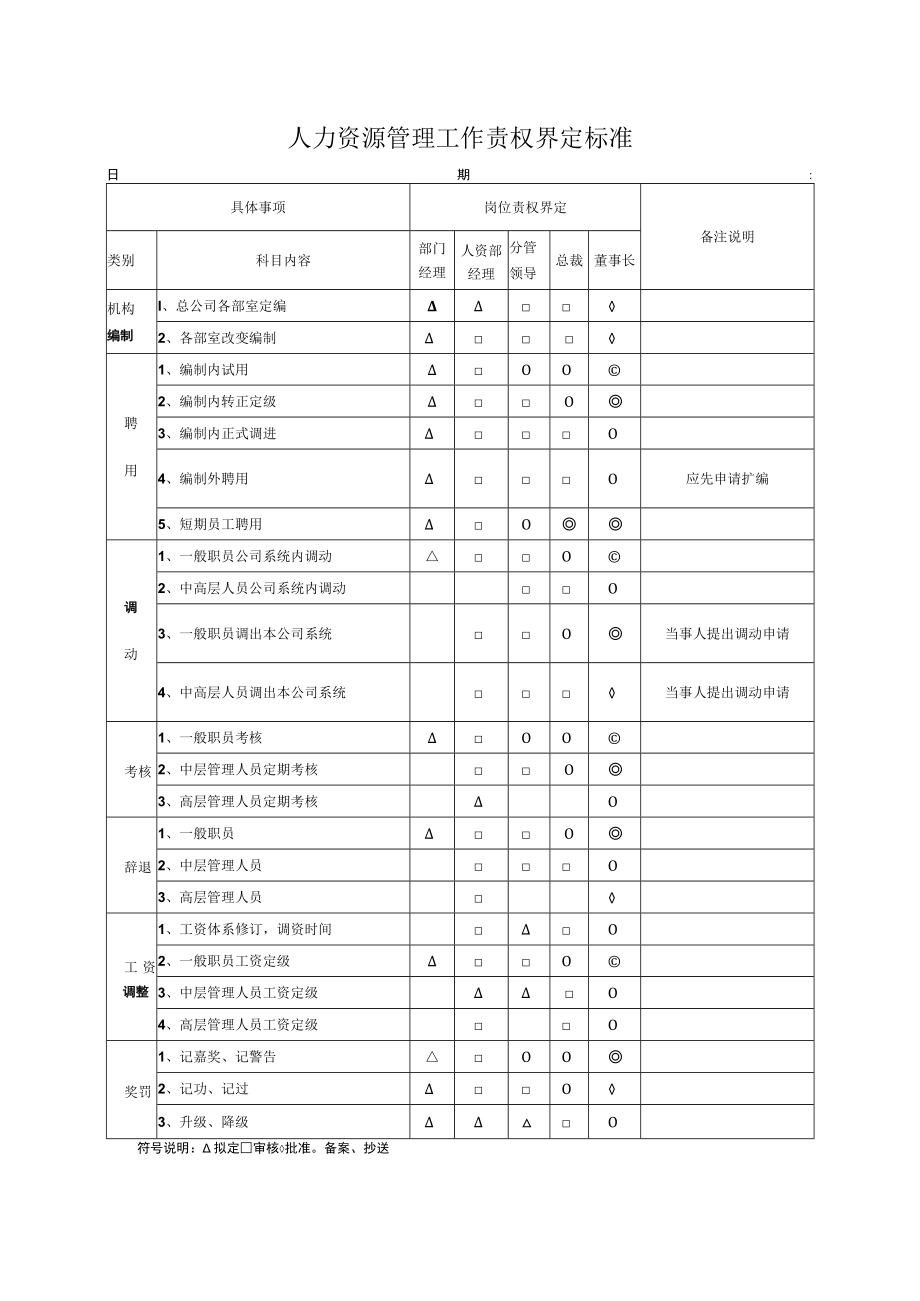 人力资源管理工作责权界定标准.docx_第1页