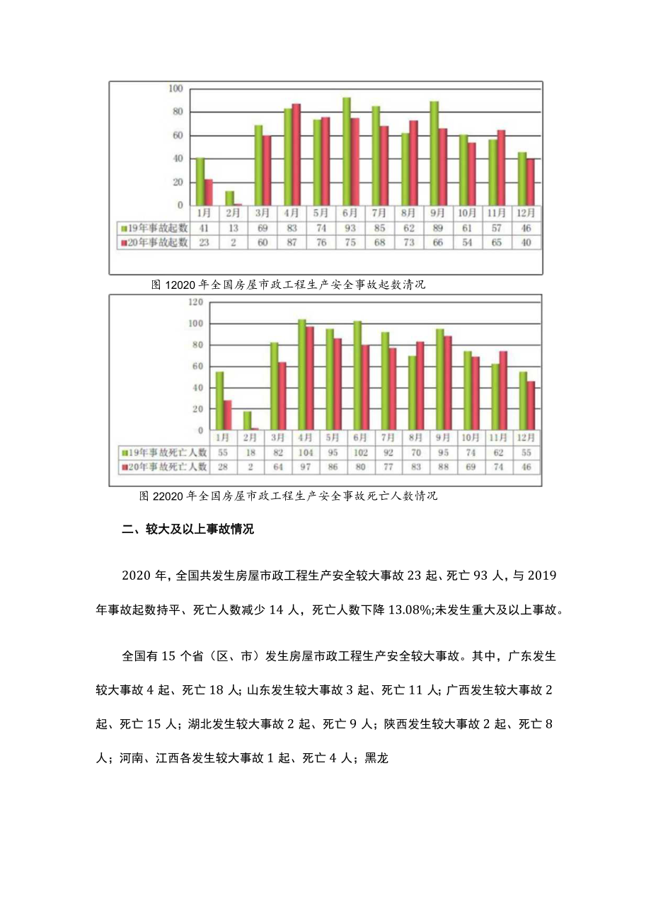 2020年房屋市政工程生产安全事故情况.docx_第2页